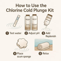 Sirona Chlorine Cold Plunge Kit – Spa Up, Spa Down, Replenish (Balancers & Oxidizer) – with My Garden Pool Scum Sponge & 7-in-1 Pool & Spa Test Strips (20 ct) – Water Balance for Cold Plunge Tubs
