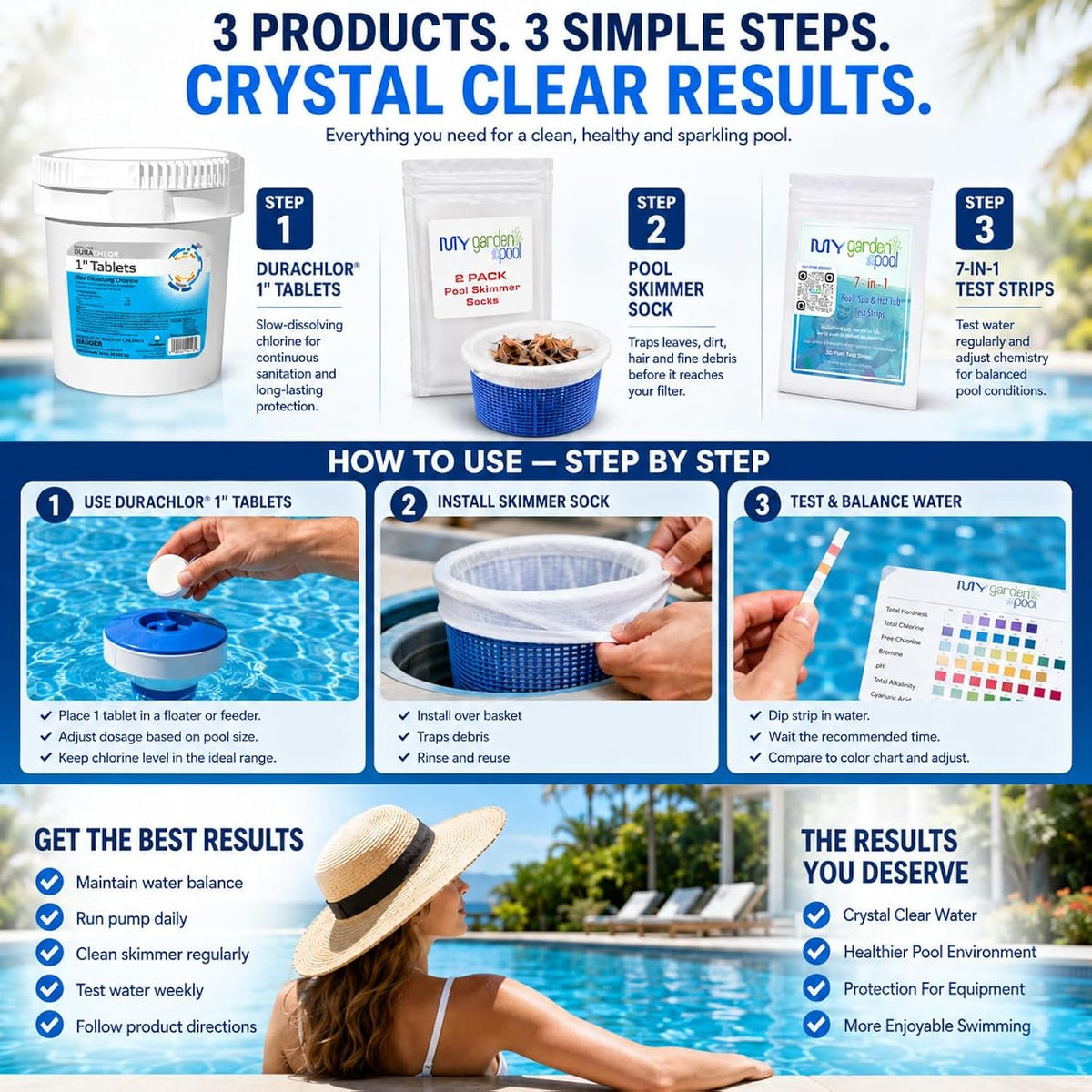 Haviland Durachlor 1 Inch Tablets 10 lb with My Garden Pool Scum Socks, Test Strip & Pool-IQ AI Assistant