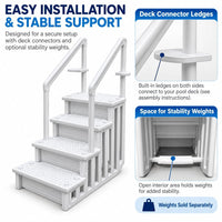My Garden Pool 4-Step In-Pool Entry Stairs for 48–54 Inch Above-Ground Pools, Dual Handrails, Textured Step Surfaces, 2 Adjustable Deck Connectors and Slotted Side Panels, White