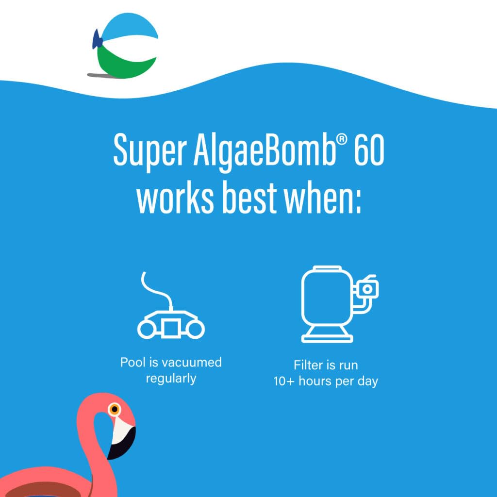 Poolife Super AlgaeBomb 60 – Non-Foaming Liquid Algaecide for Pools, Spas & Winterizing – 60% Polyquat Formula – Includes 7-in-1 Test Strips, Measuring Cup & Pool-IQ AI Assistant 2 Pack